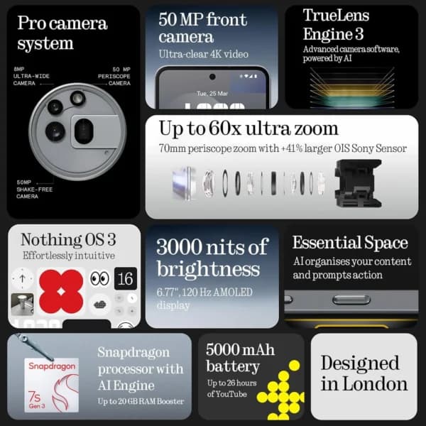 Nothing Phone (3A) Pro (12GB, 256GB, Black) – Non PTA Approved thumbnail 3